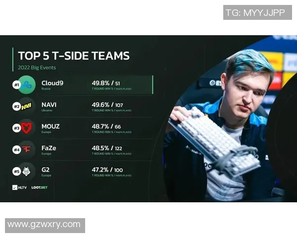 最新CSGO灵活性排名前十选手V5战队领跑全场表现引热议实时新闻