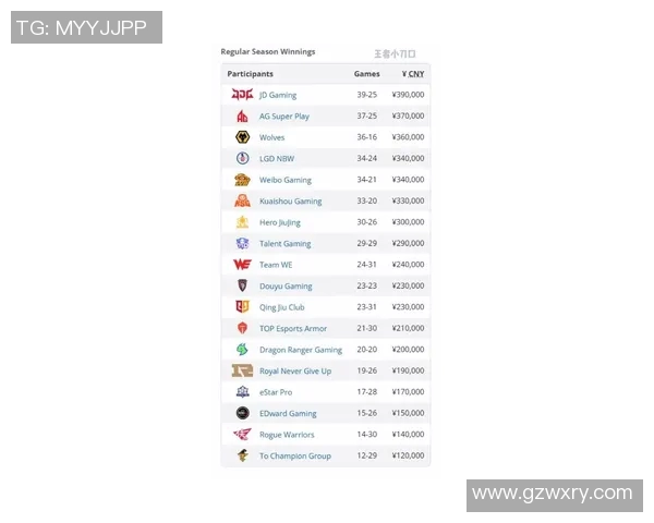 2026电竞新闻全球总决赛积分榜更新RNG战队以99分稳居第一名